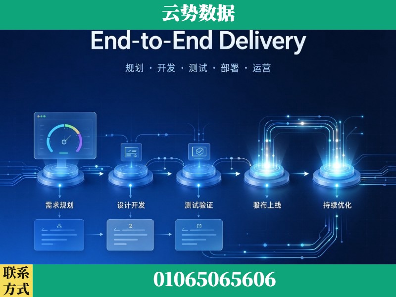 曲靖-End-to-End Delivery